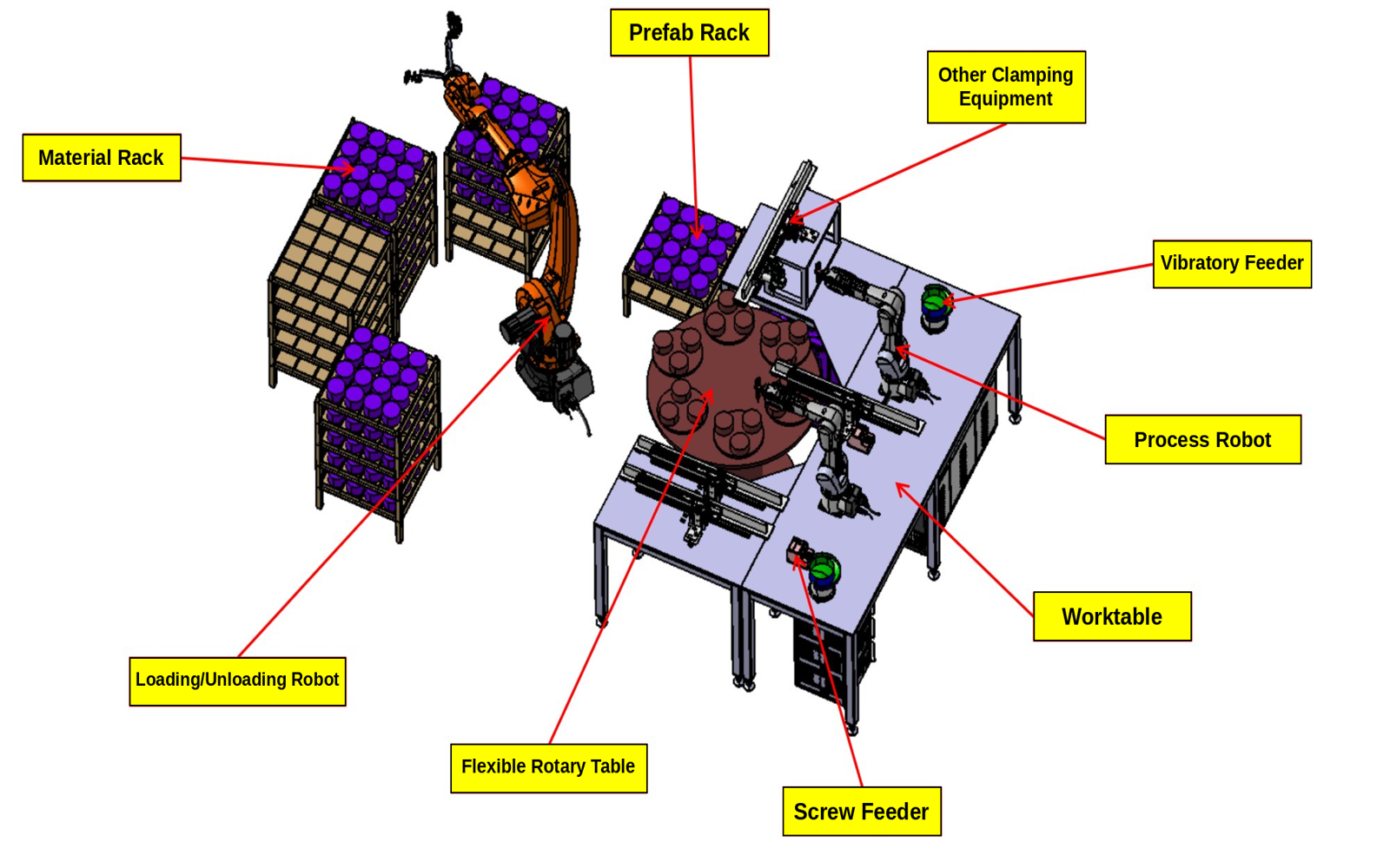 Robot Workstation Layout
