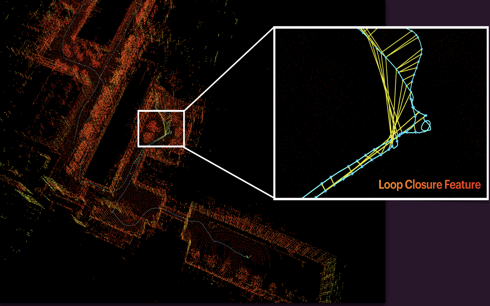 Loop Closure Feature