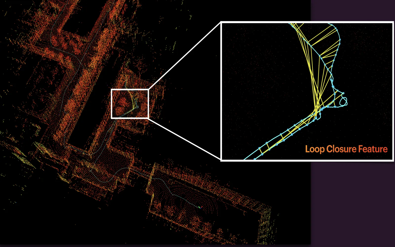 Loop Closure Feature