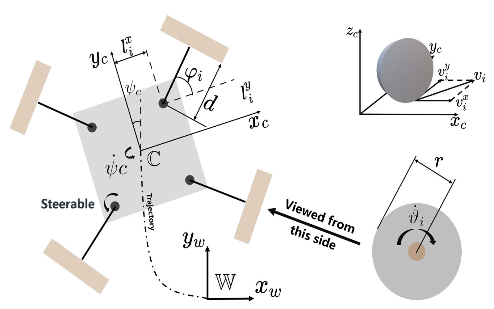 Steerable Wheel Kinematics