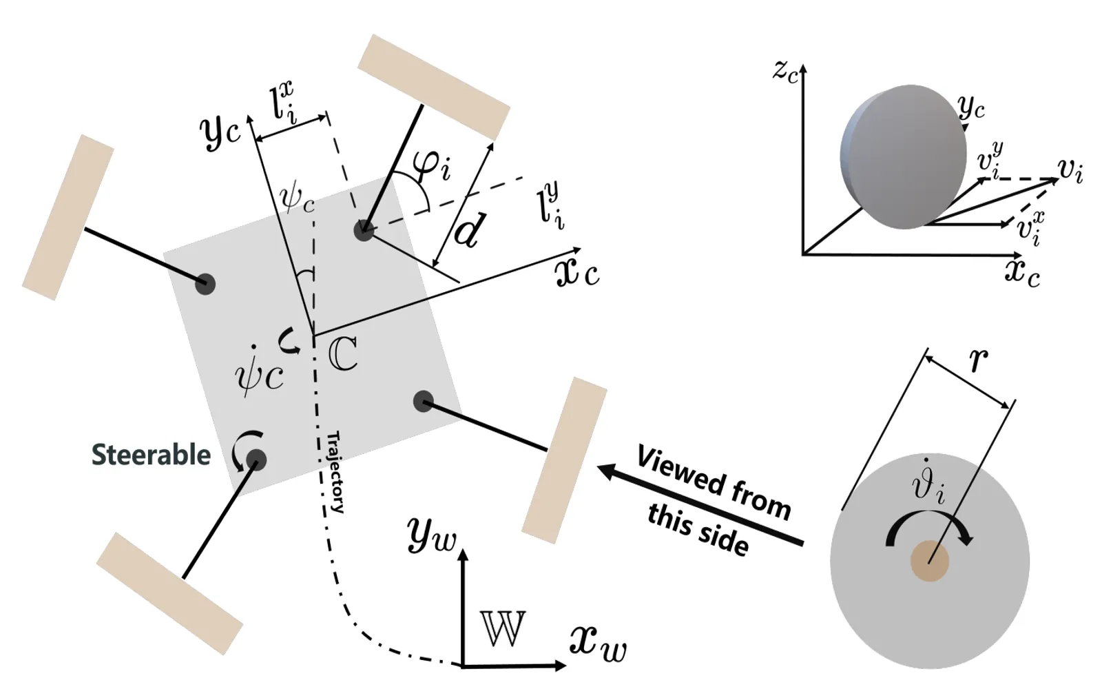 Steerable Wheel Kinematics