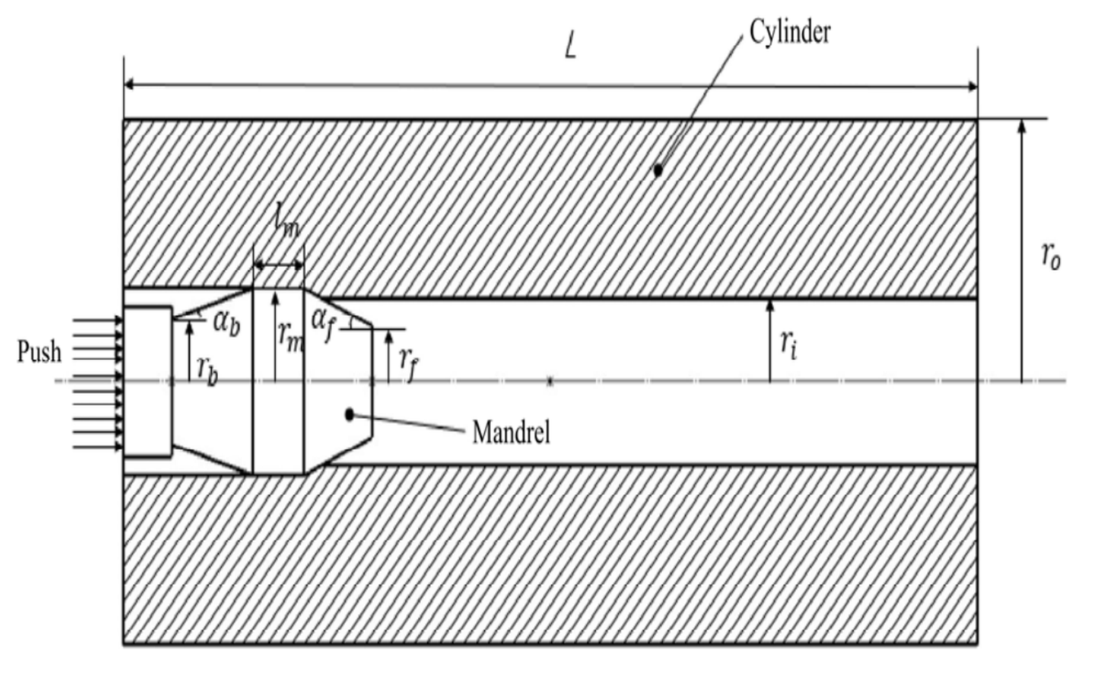 Mandrel Cross-section